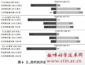 毕业论文,飞机制造