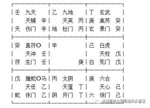 奇门遁甲预测教学27