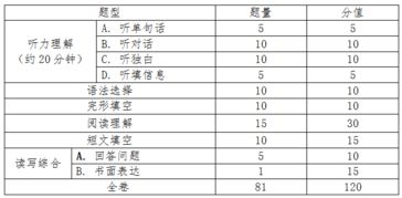 广东2020年中考试卷命制要求出炉 东莞这一科目与省规定有差异