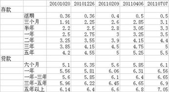 现在央行的存款准备金率是多少啊？最近一次的调整时间是什么时候？