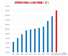 内部股份股红股息的分配