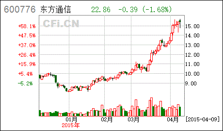 上市公司募资收购非上市公司需要停牌吗