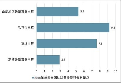 铁路运输设备制造市场分析报告 2021 2027年中国铁路运输设备制造行业前景研究与前景趋势报告 中国产业研究报告网 