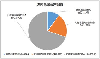 我刚买了南方沪深300不知道怎么样