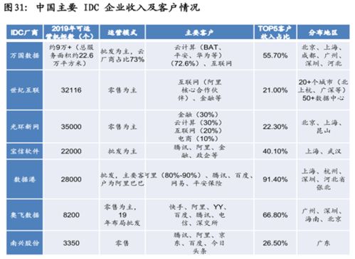 IDC行业(租用运营商机房和自建机房的区别)