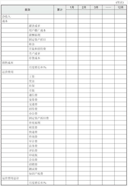 企业预算管理 预算编制流程 预算报表内容详情 建议收藏