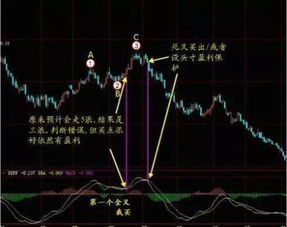 股票是挣得多还是赔得多啊？我有一个朋友投了10万进去一个月现在挣了6万了非让我开个户炒股说现在股票