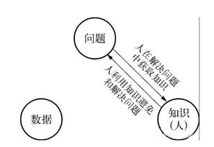 我国设备制造业数据哪里能查到？