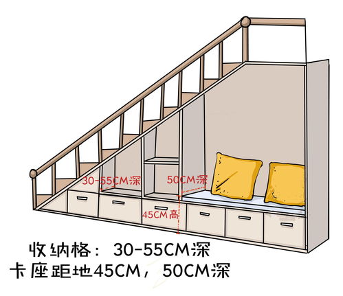 别人家的楼梯如此优秀,不是没有道理的,这3家就是教科书级利用