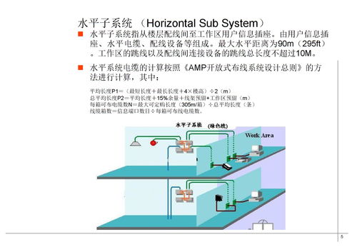 图解综合布线方法ppt课件下载 PPT模板 爱问共享资料 