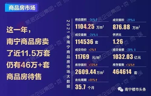 少卖3万套 2021年南宁住宅成交数据出炉,哪个盘最秀