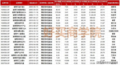 节后66只公募基金发“限购令” 混合型基金占比近38%