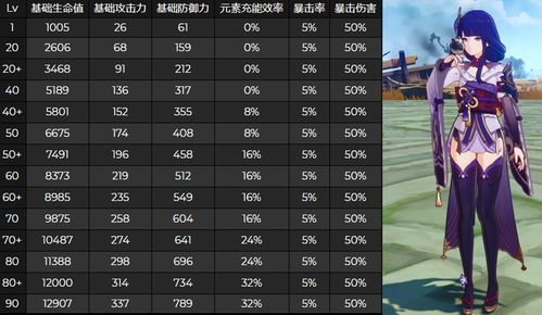 原神雷神大招操作方法是什么原神雷神大招操作方法介绍(原神雷神射击游戏)