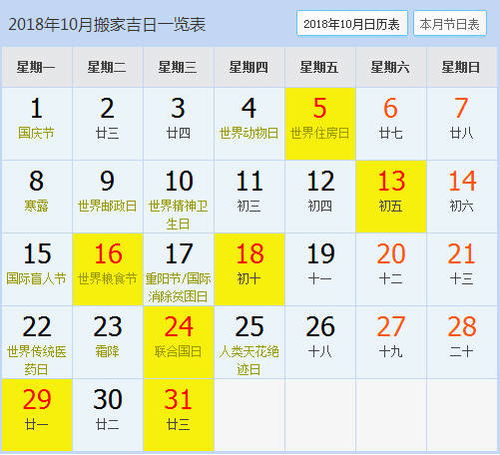 新房入住也需要吉日,2018年搬家吉日已选好,快来查看