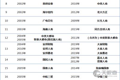 安联保险和国内的保险相比优劣在哪边 (安联保险的危险等级)