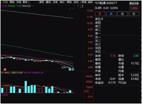 怎样看一只股票是不是有 现金选择权 以及是不是私募股？