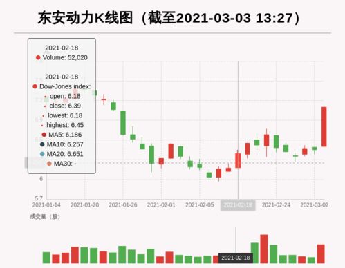 东安动力明天走势怎样今天卖吗