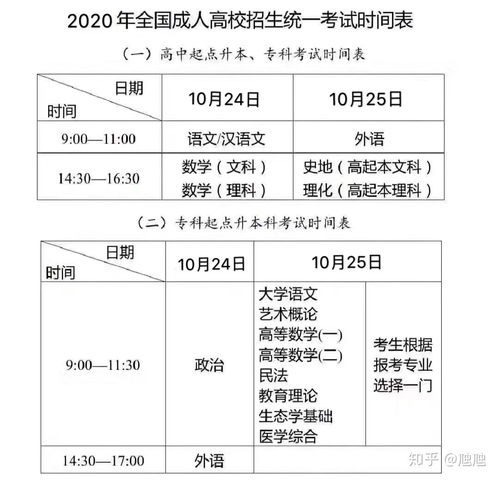 2020广州成人高考专业(图1)