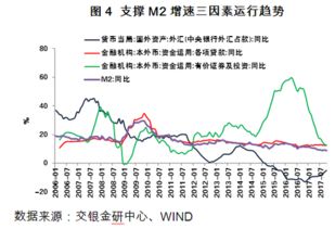 回升是什么意思