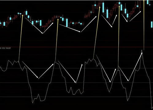 cci指标详解(股票的cci是什么意思)