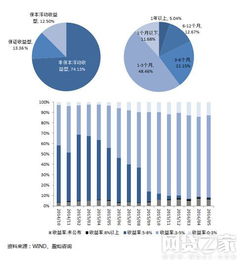 基金产品与信托产品哪个收益更好？