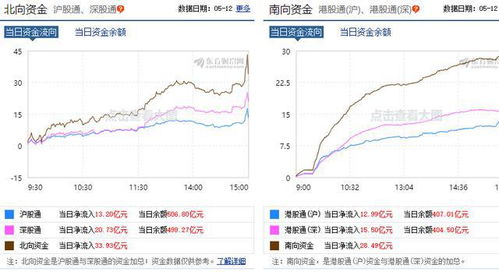 601012股票跌停为什么还在加仓