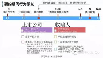 如何查询A股上市公司重组，并购，清算之类的信息?