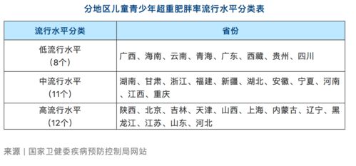 洋葱复查的重要性及其实施方法