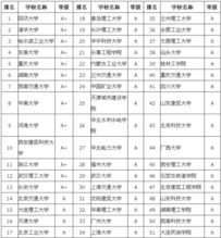 张雪峰土木工程最好的出路(土木工程全国排名大学)