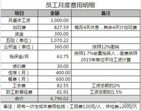 企业管理人员多，成本大，企业负担重怎么办