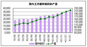 期货源于哪个国家？