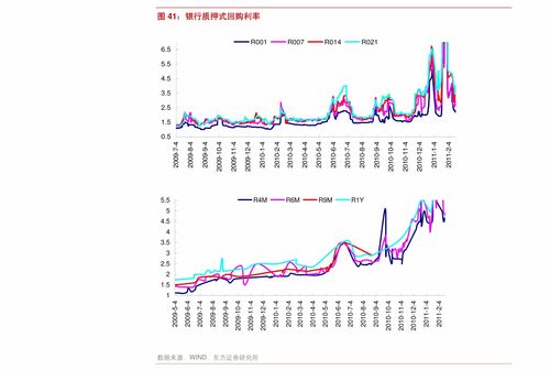 贵州2021本科率 2021重庆高考分数线一本