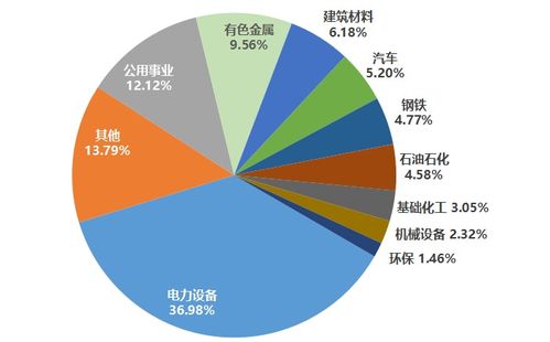 富国机械ETF覆盖“碳中和”概念