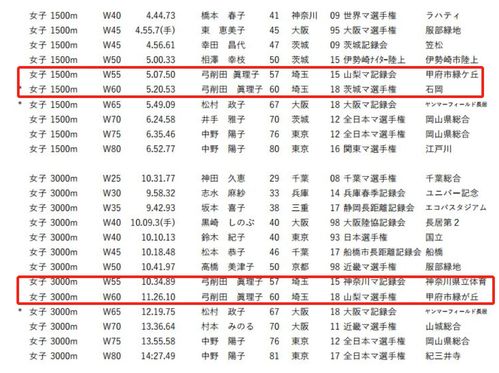 初中业余运动队训练记录,初中田径队训练内容记录