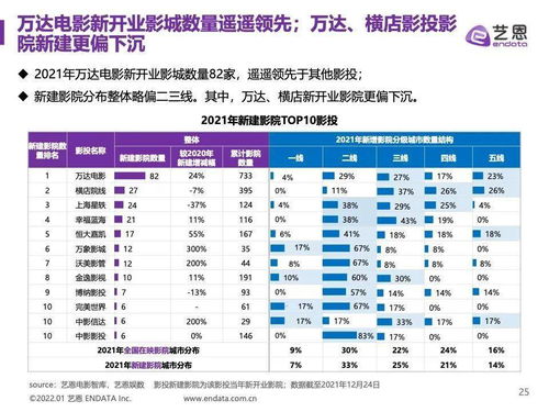 中国电影股票中签了还要怎么操作