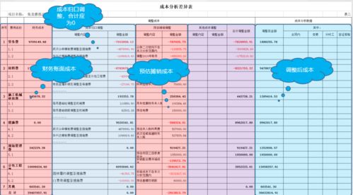 成本分析流程及要点分析,53页PPT可下载