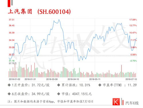 上汽集团 上市股票就一个吗？