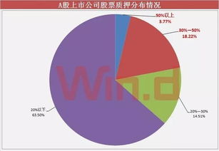 质押监管风控部要做哪些事