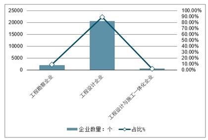 工程设计市场分析报告 2021 2027年中国工程设计行业前景研究与市场调查预测报告 中国产业研究报告网 
