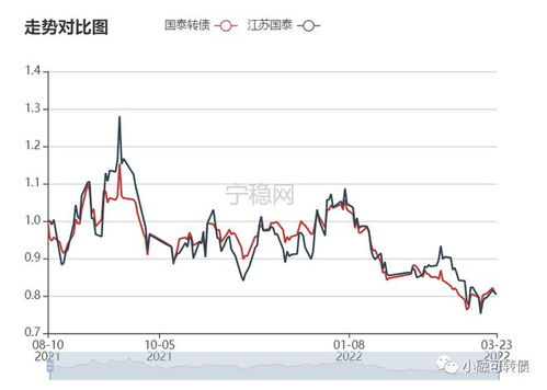 可转债上市时间一览表