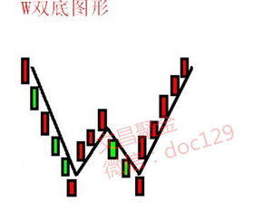 怎么用黄金分割线来预测上涨支撑点