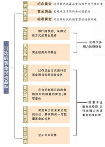 问大家黄金投资收益高吗？