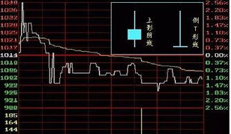 请问大家谁有股票的基础知识比如是K线图和一些指标的怎么看