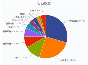 新华中证环保产业指数是参考哪个大盘