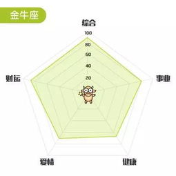 12星座6月开运美甲,6月转运不用愁 