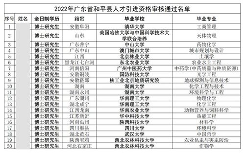 超700名名校硕博竞争县级岗位,县城 只要82名,人太多导致面试延期