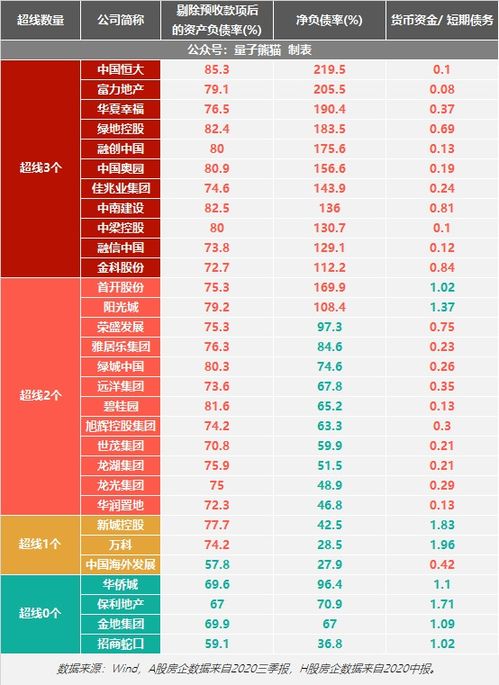 为什么不建议抄底地产股