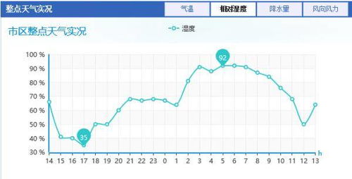 对彩虹股份今明两天后市的走势怎么看