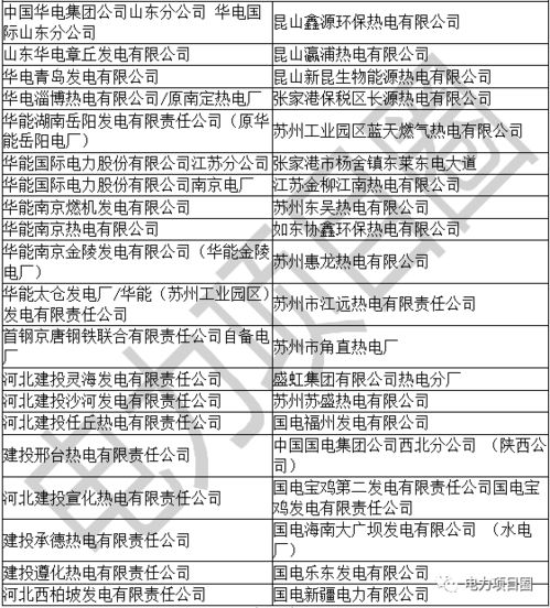 电厂整改方案模板(电厂整改总结)