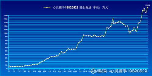 7.5的1.5倍是多少？